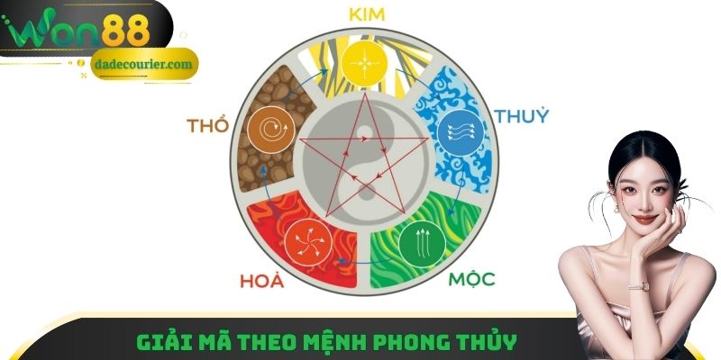 Kết hợp phong thủy với các con số để đưa ra dự đoán